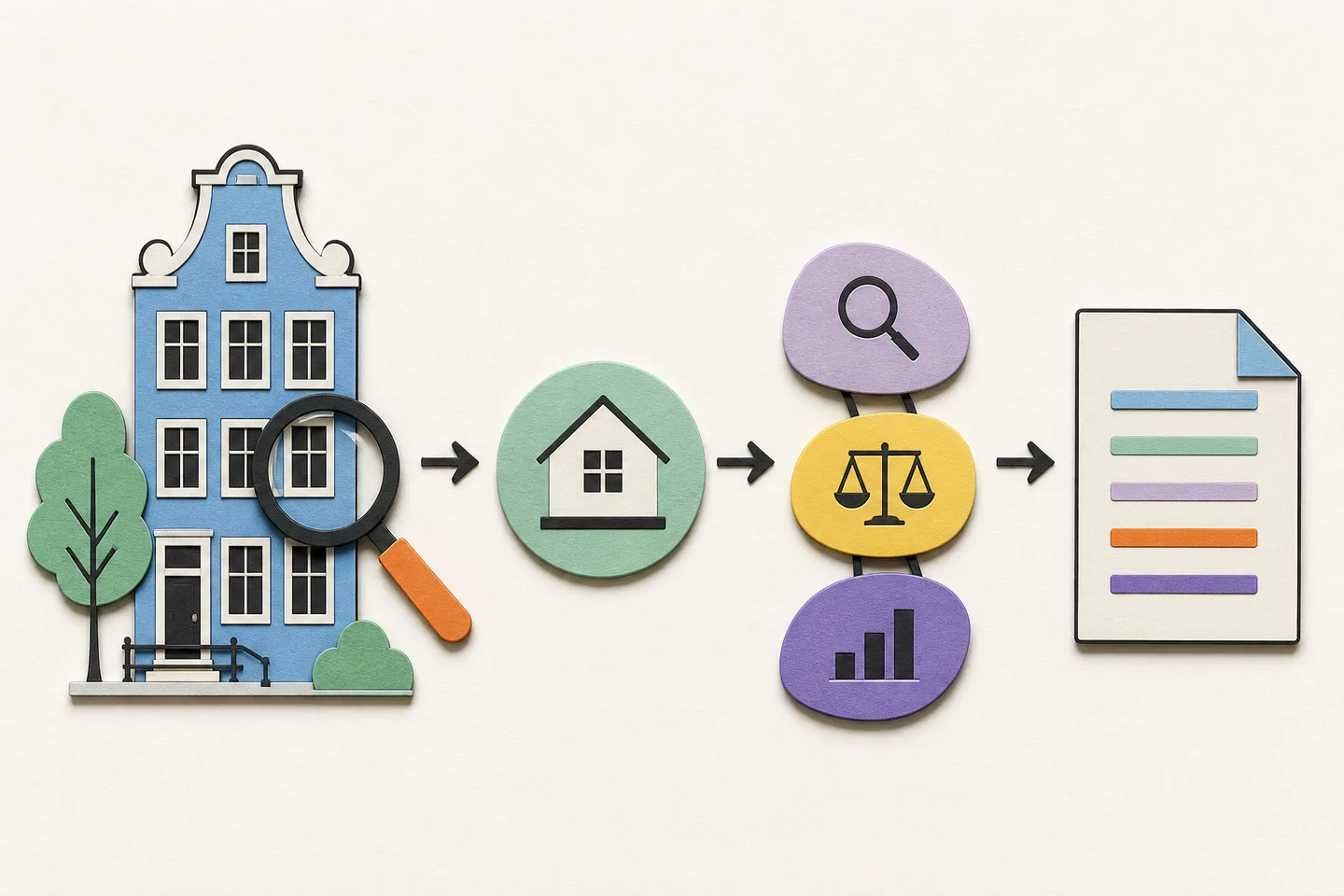 Informatieve collage met woning, controlepunten en taxatierapport